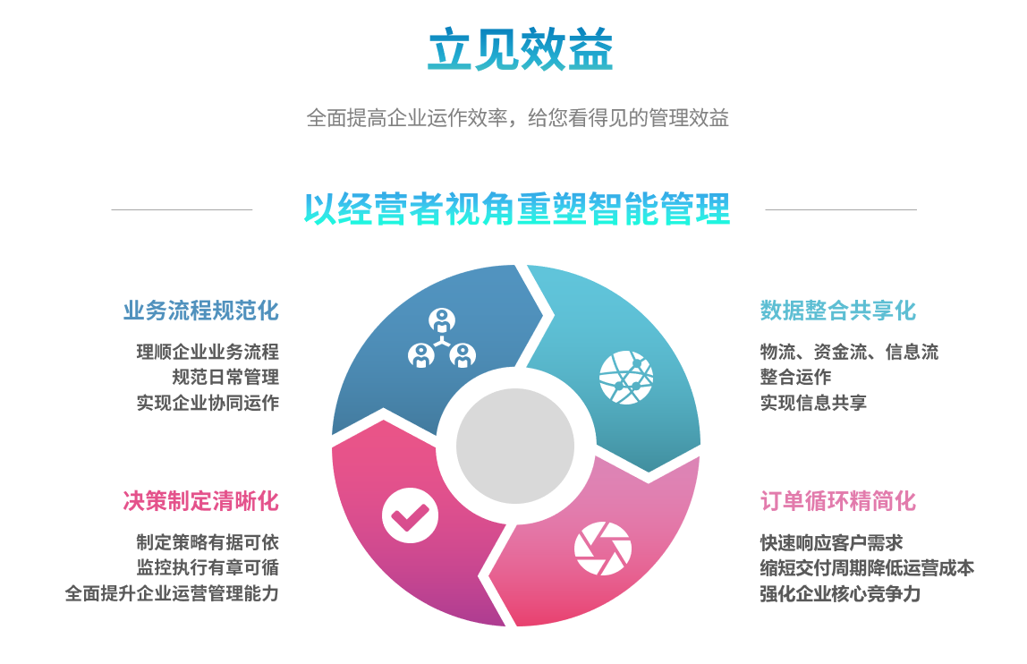 开云在线(中国)唯一官方网站
