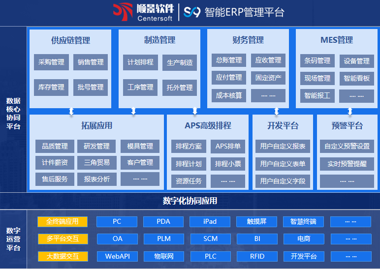 顺景S9 开云在线(中国)唯一官方网站
